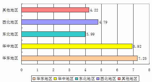 土工材料行業(yè)新項(xiàng)目推薦地域