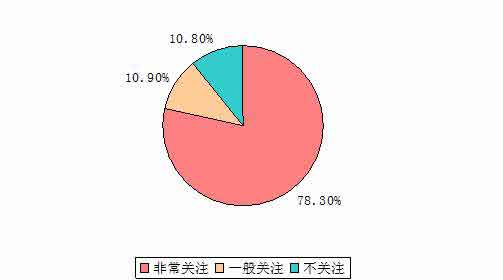 土工材料行業(yè)用戶關(guān)注的因素