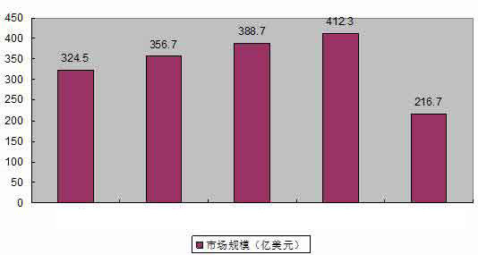 土工材料行業(yè)市場