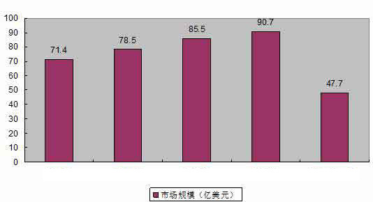 土工材料行業(yè)主要國家發(fā)展