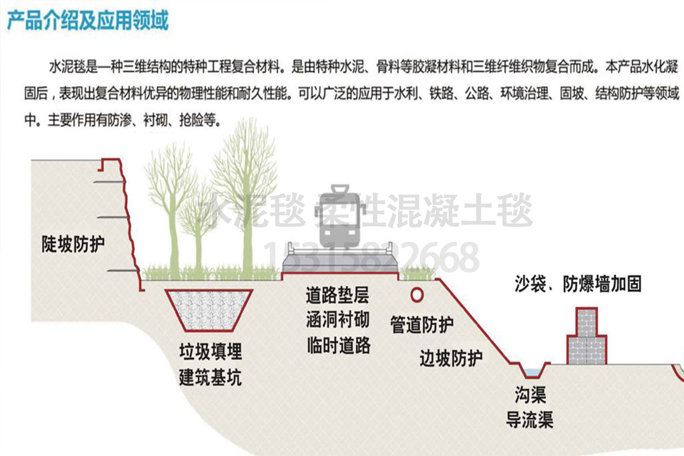 防滲混凝土毯