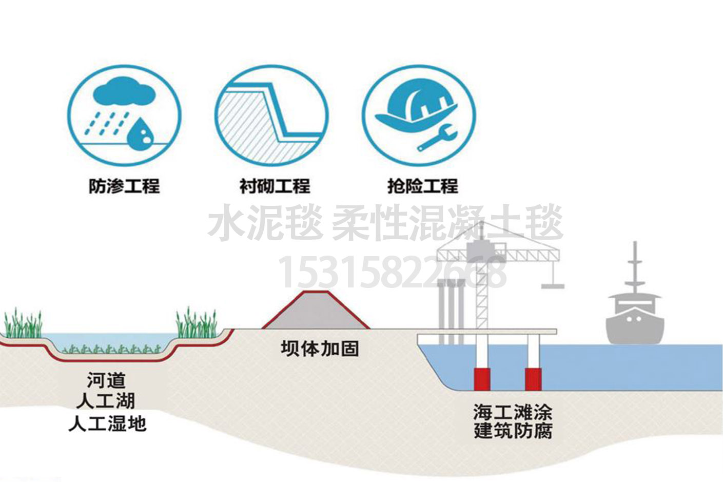 防滲混凝土毯