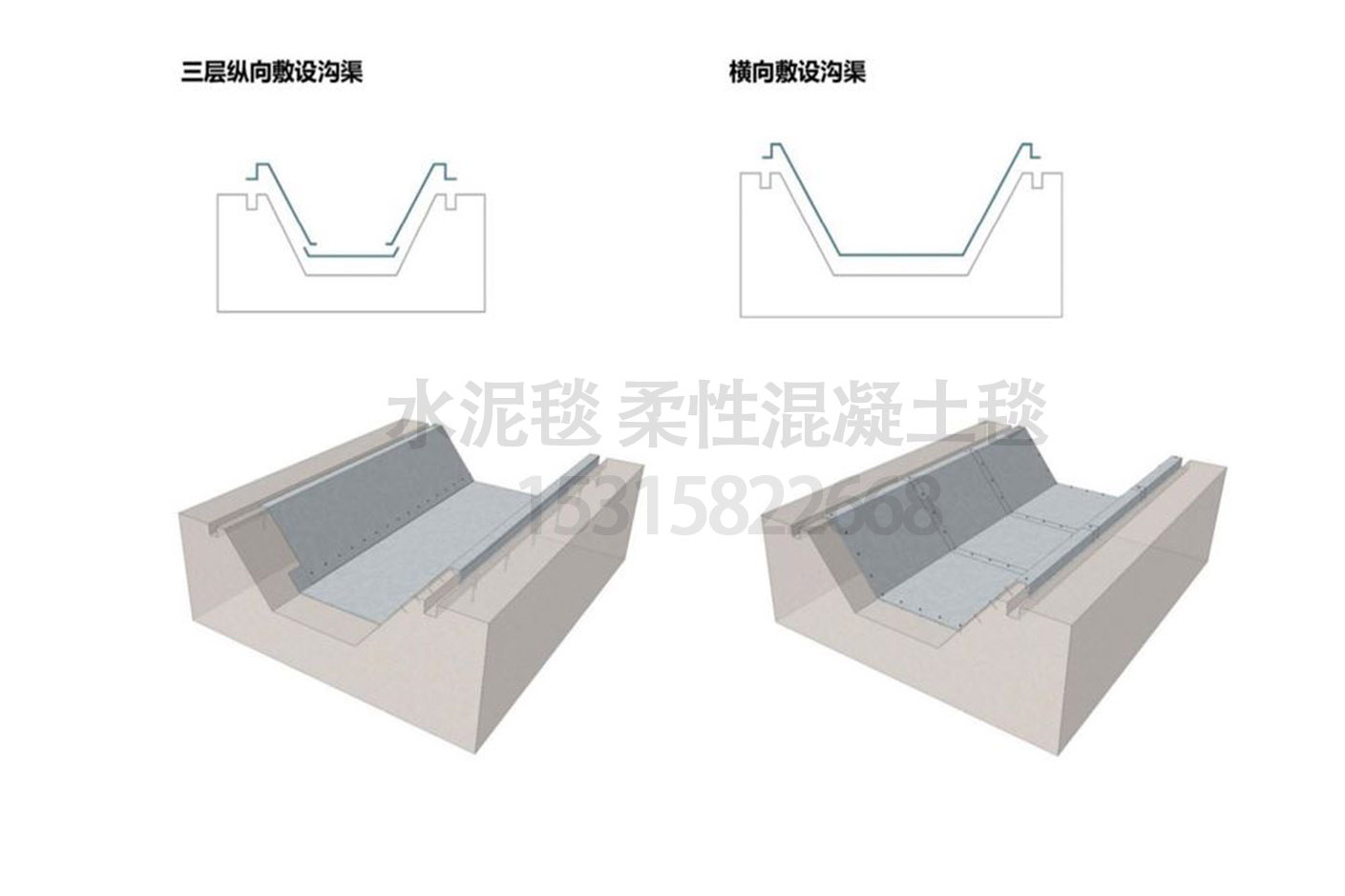 防滲混凝土毯