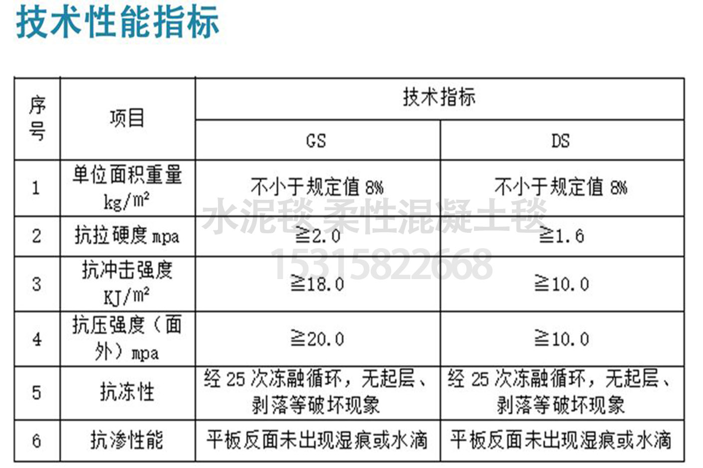 防滲混凝土毯
