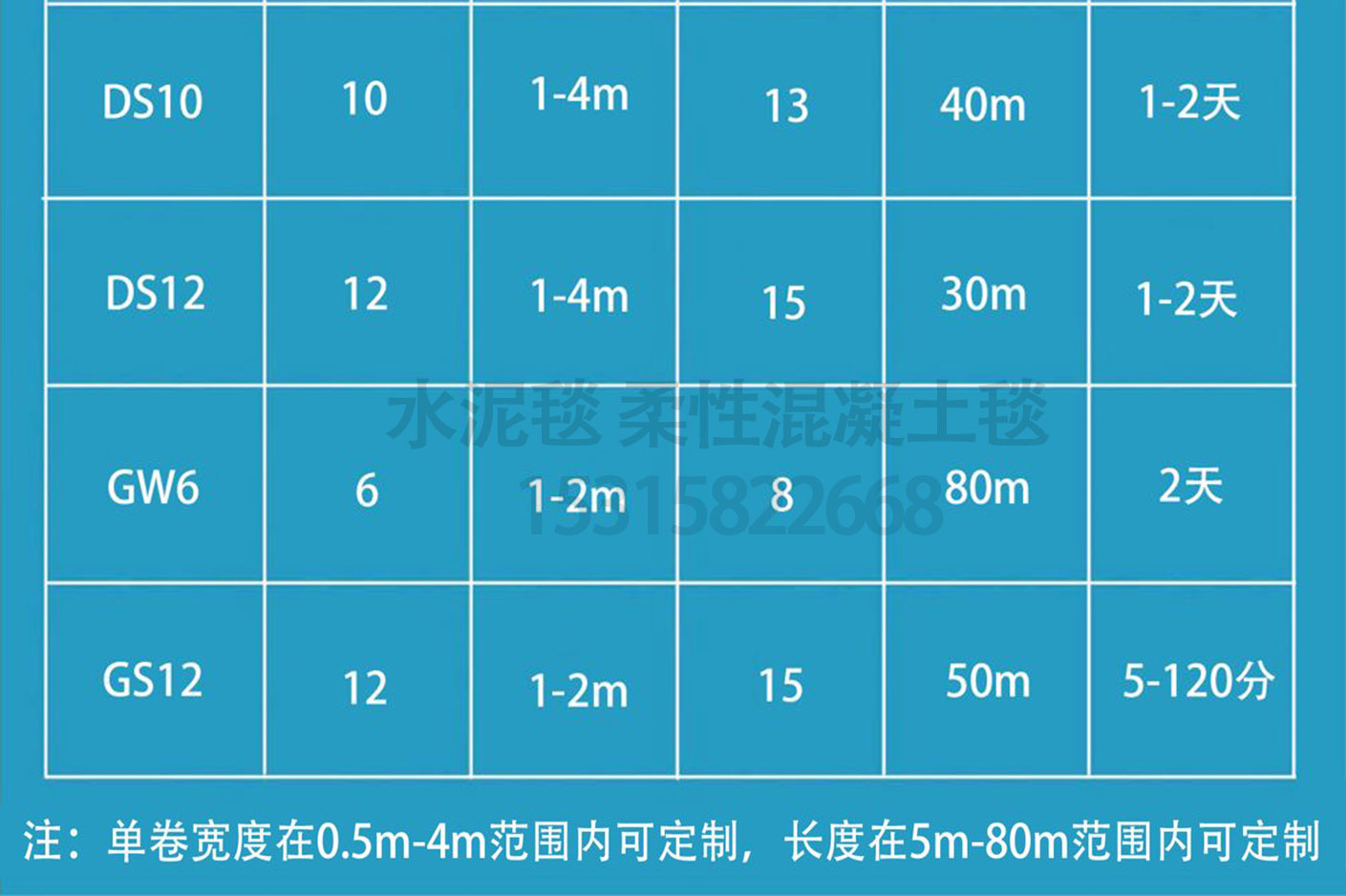 防滲混凝土毯