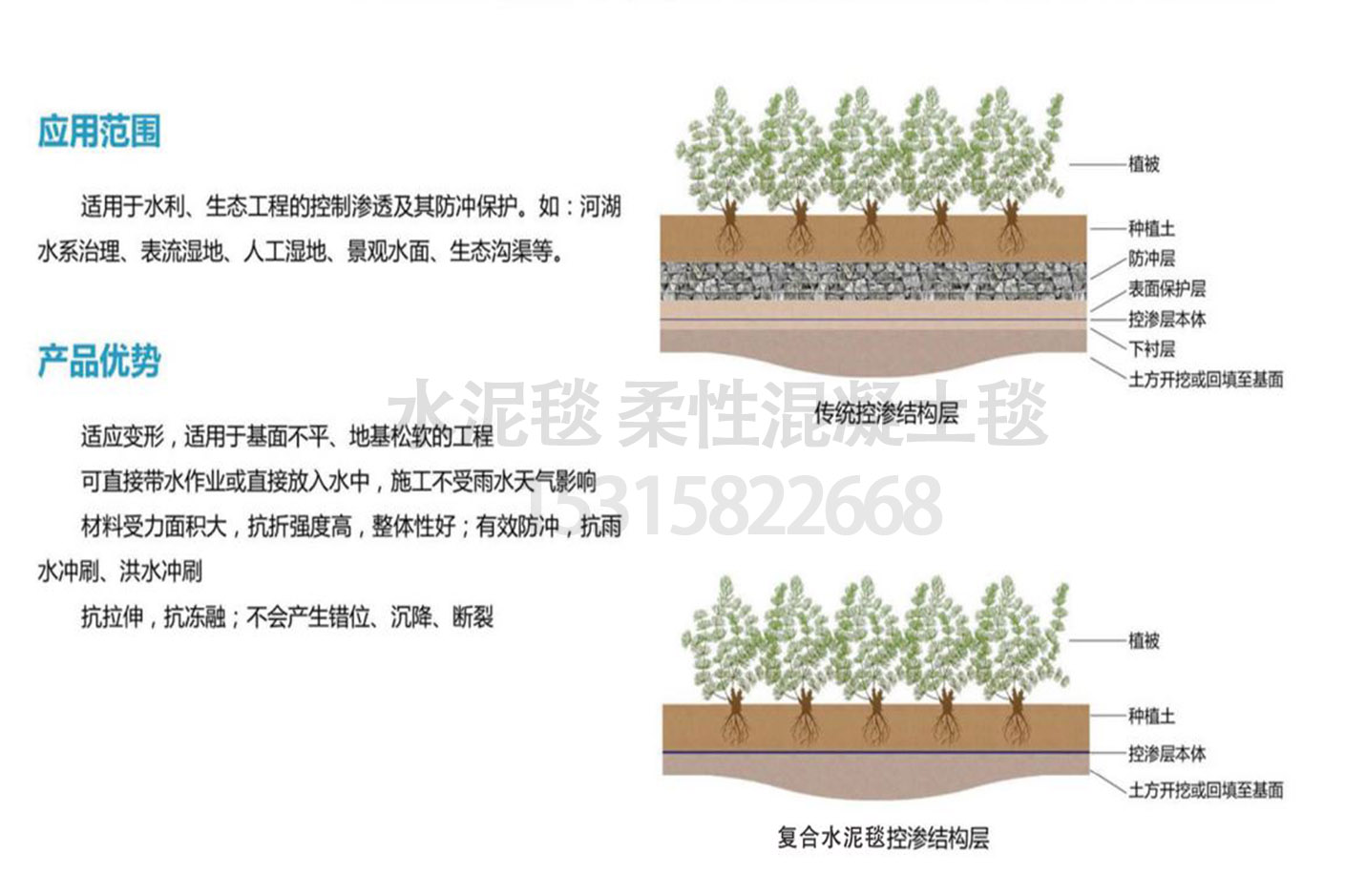 防滲混凝土毯