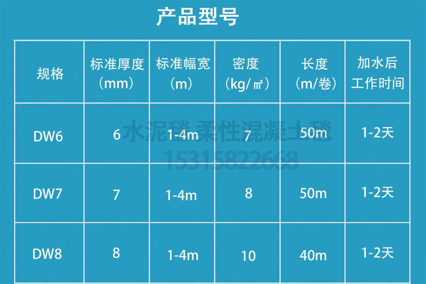 防滲混凝土毯