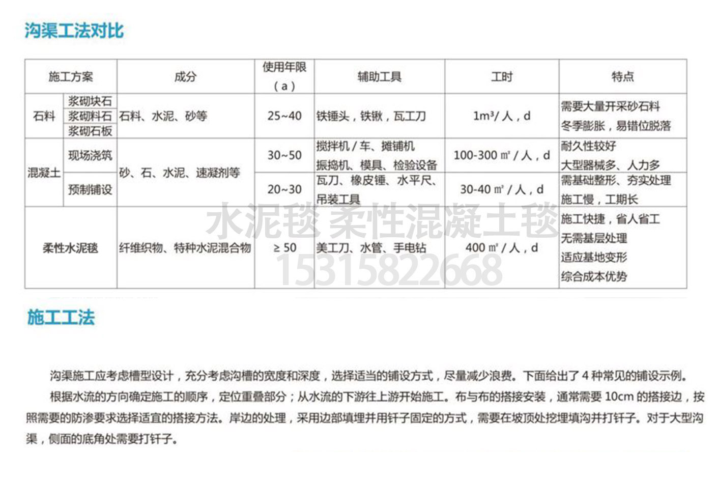 防滲混凝土毯
