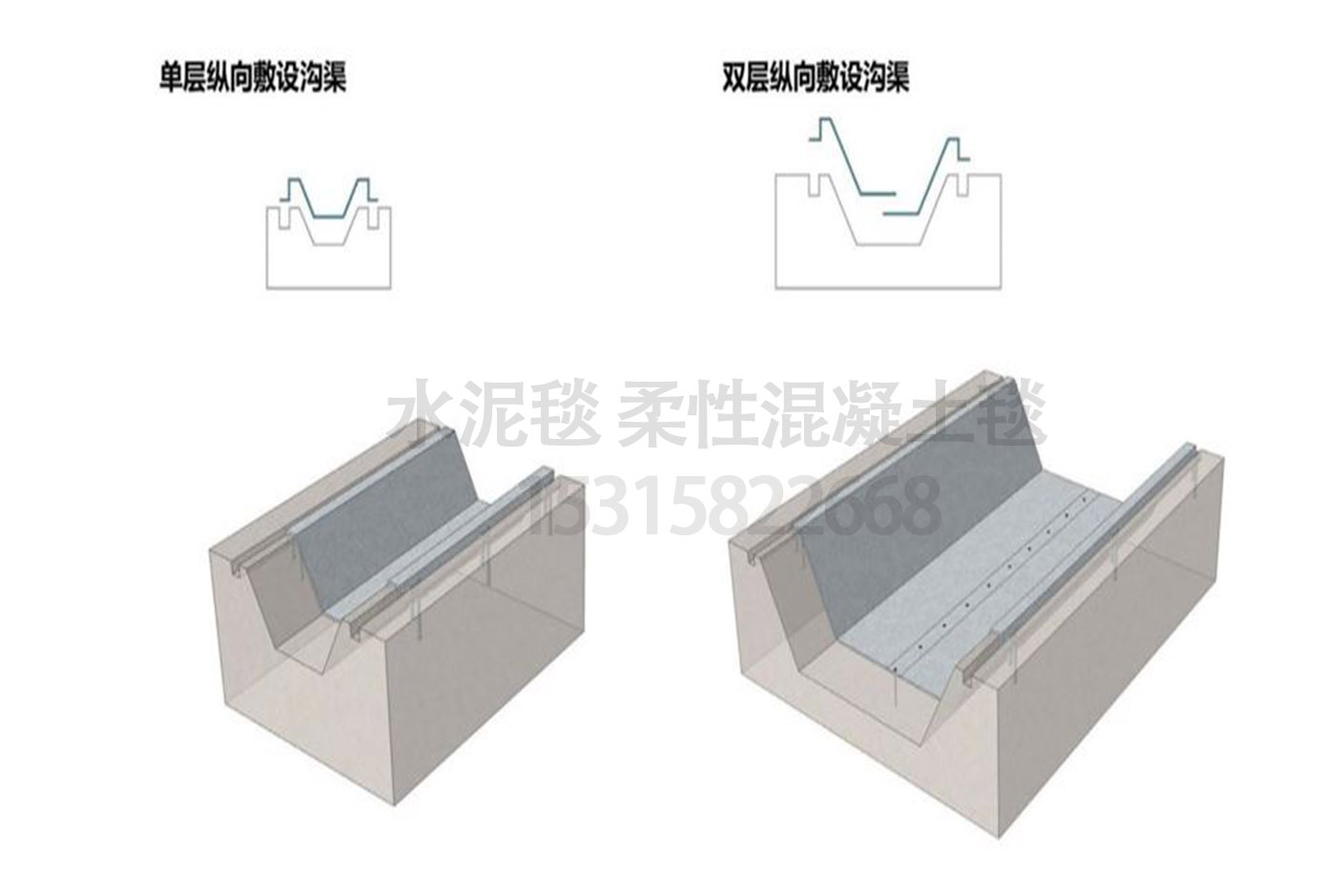 防滲混凝土毯